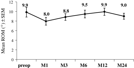 Fig. 8