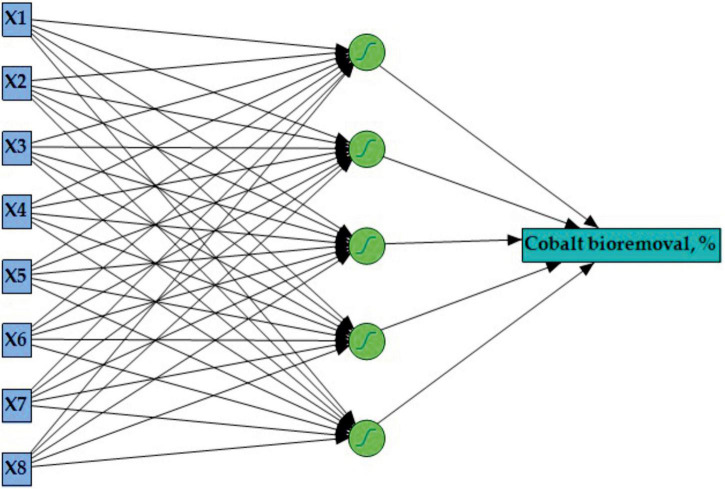 FIGURE 3