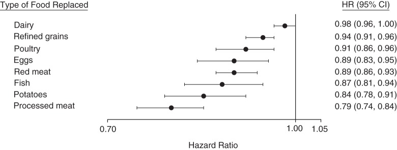 Figure 1.