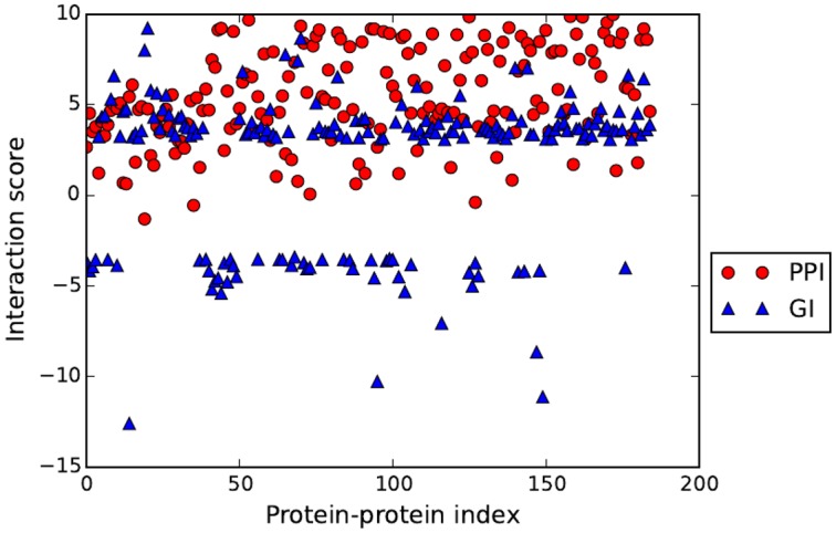 Fig 5