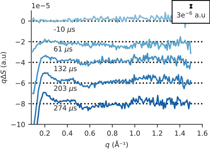 Extended Data Fig. 3