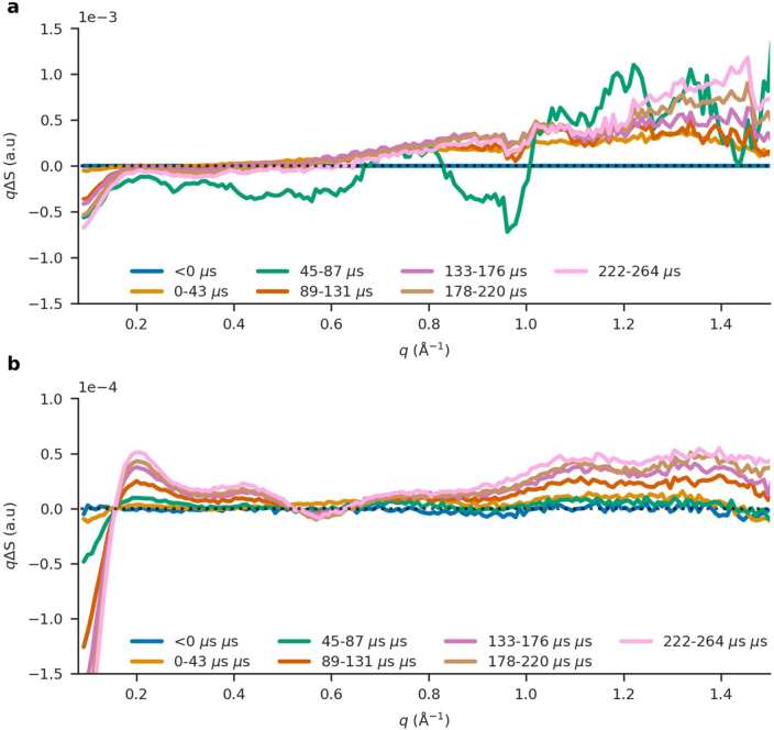 Extended Data Fig. 2