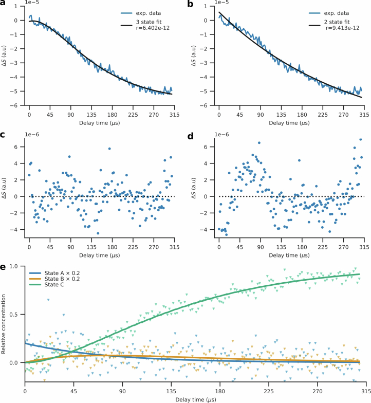 Extended Data Fig. 5