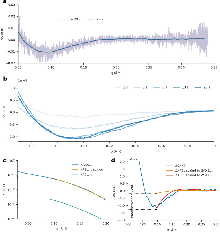 Extended Data Fig. 9