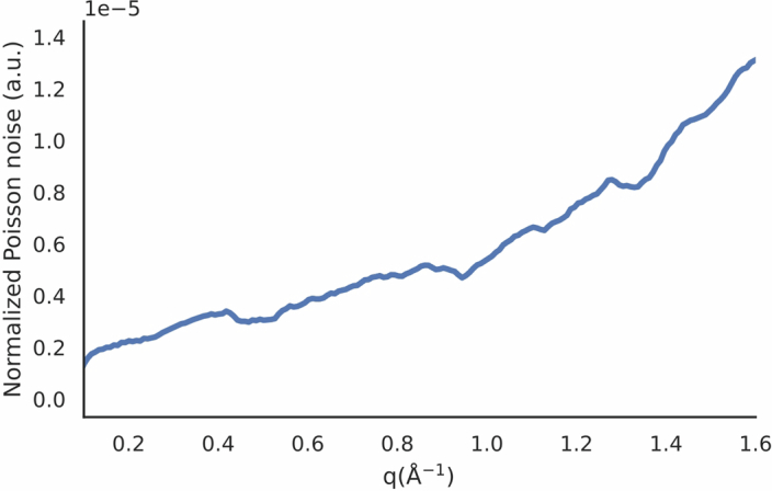 Extended Data Fig. 4