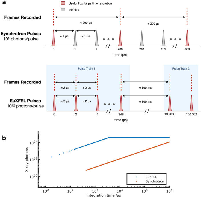 Extended Data Fig. 7