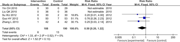 Fig 13