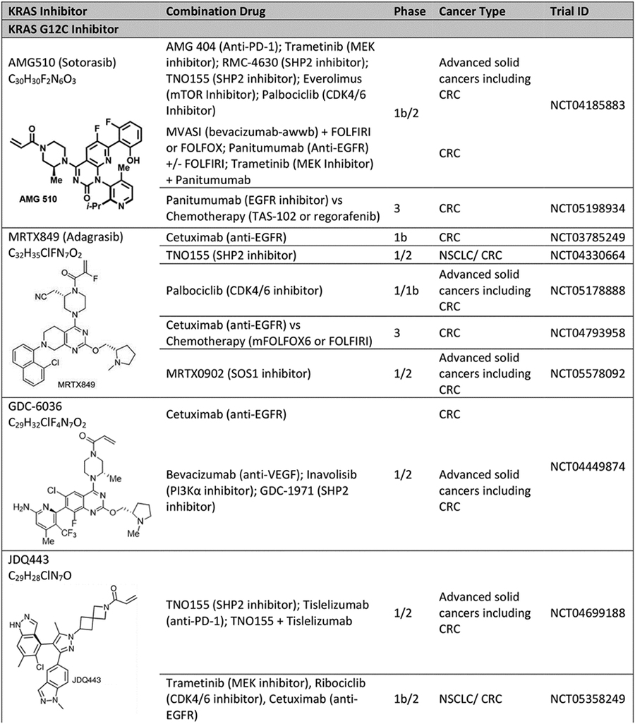 graphic file with name nihms-1857973-t0001.jpg