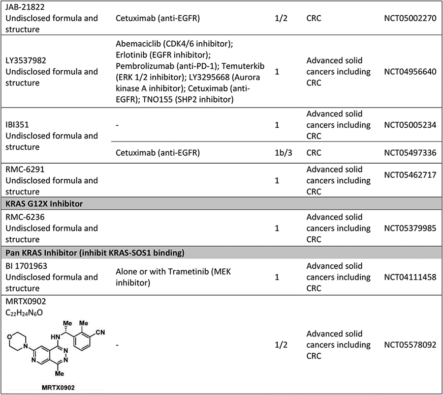 graphic file with name nihms-1857973-t0002.jpg