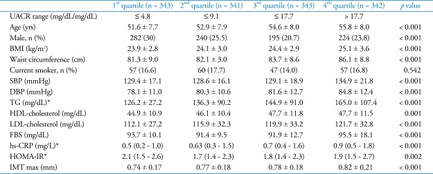 graphic file with name jcu-18-134-i001.jpg