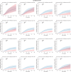 Figure 2. Cumulative incidence of IBTR in the SweBCG91RT cohort within different percentiles of Immunescore and Proliferative Index, and depending on radiotherapy. The risk of IBTR and benefit from RT (radiotherapy) was investigated along the axes of Immunescore and Proliferative Index. Among tumors with high values of Proliferative Index, increased Immunescore values was associated with a favorable prognostic effect and increased benefit from RT. This was not seen among tumors with low Proliferative Index values. The worst prognosis and least benefit from RT was seen among tumors with a high Proliferative Index but low Immunescore.