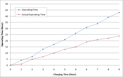 Figure 20.