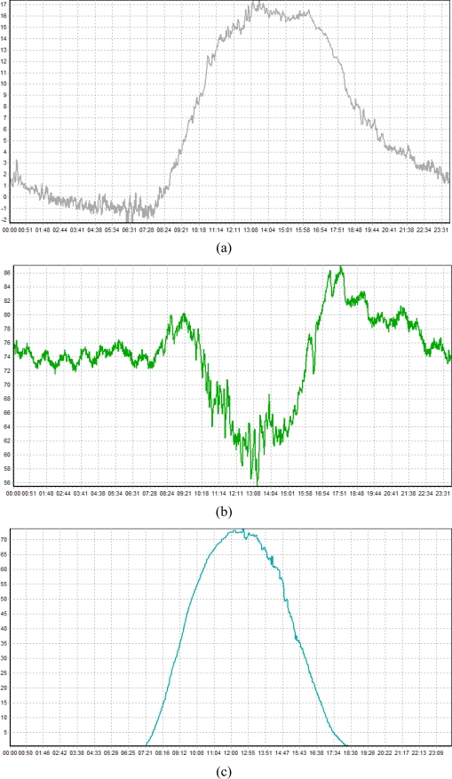 Figure 19.