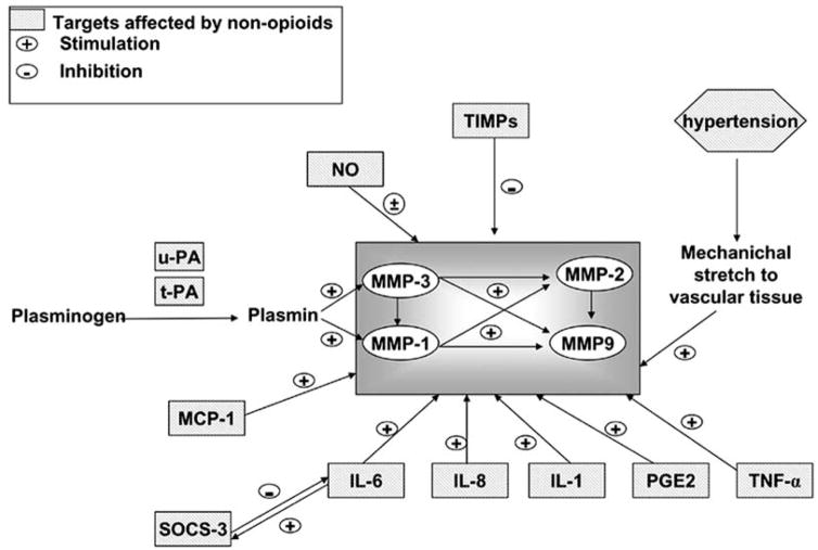 Fig 4