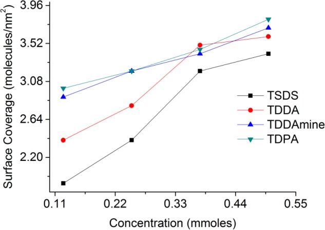 Figure 13.