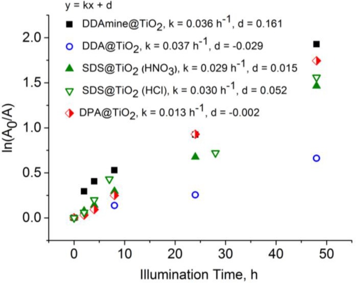 Figure 15.