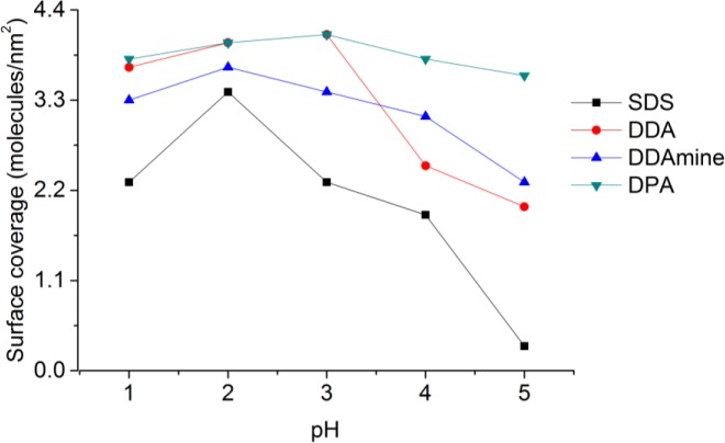 Figure 12.