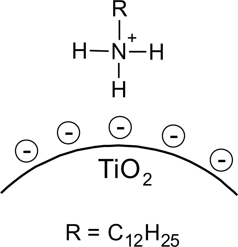 Figure 9.