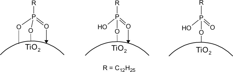 Figure 11.