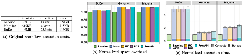 Fig. 3: