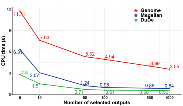 Fig. 4: