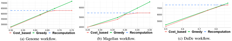 Fig. 5: