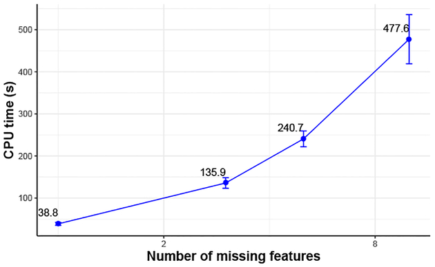 Fig. 7: