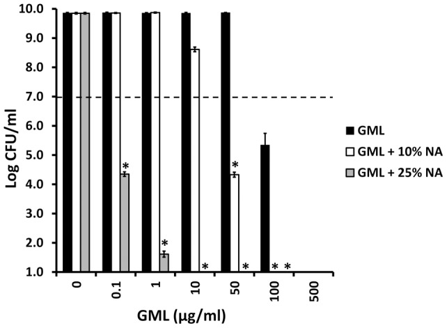 Figure 14