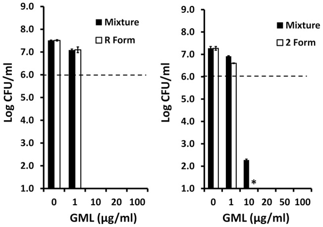 Figure 10