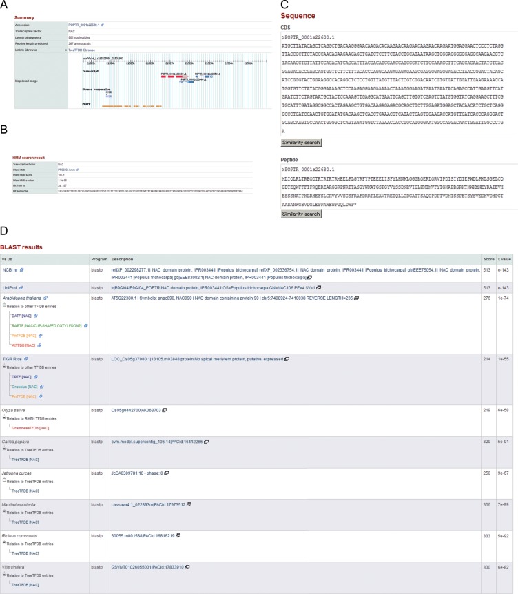 Figure 3.