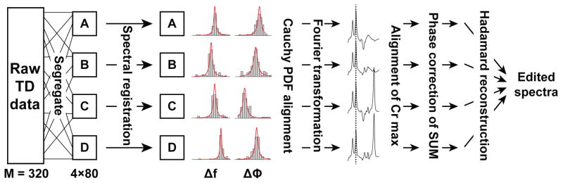 FIG. 1