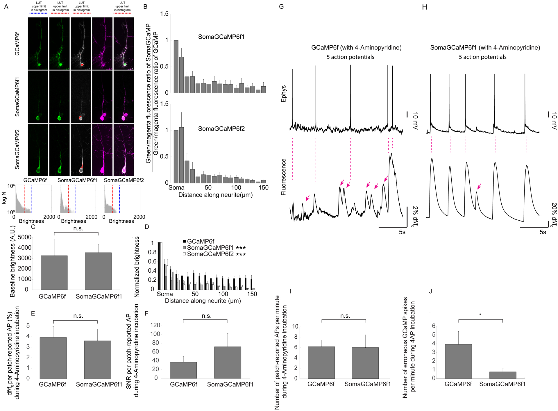 Figure 4.