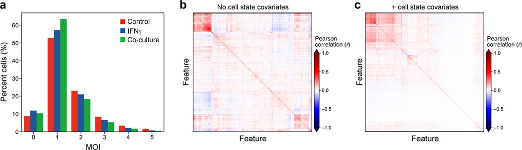 Extended Data Fig. 6