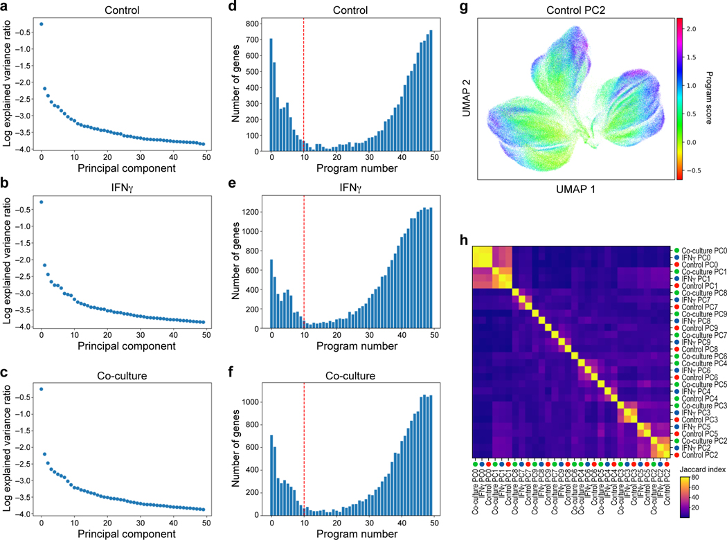 Extended Data Fig. 5