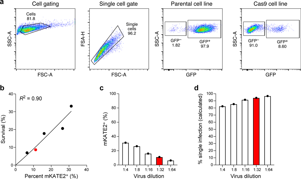 Extended Data Fig. 2