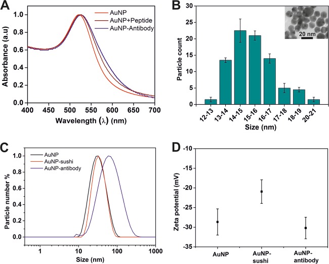 FIG 2