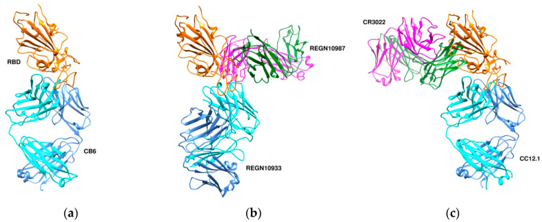 Figure 7