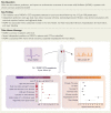 Structured Graphical Abstract