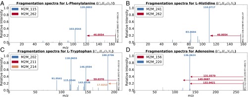 Fig. 3.