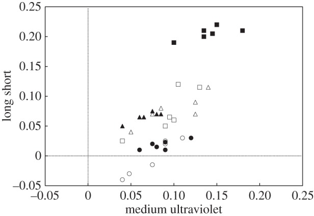 Figure 2.