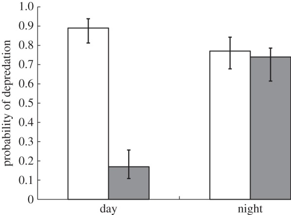 Figure 3.