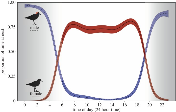 Figure 4.