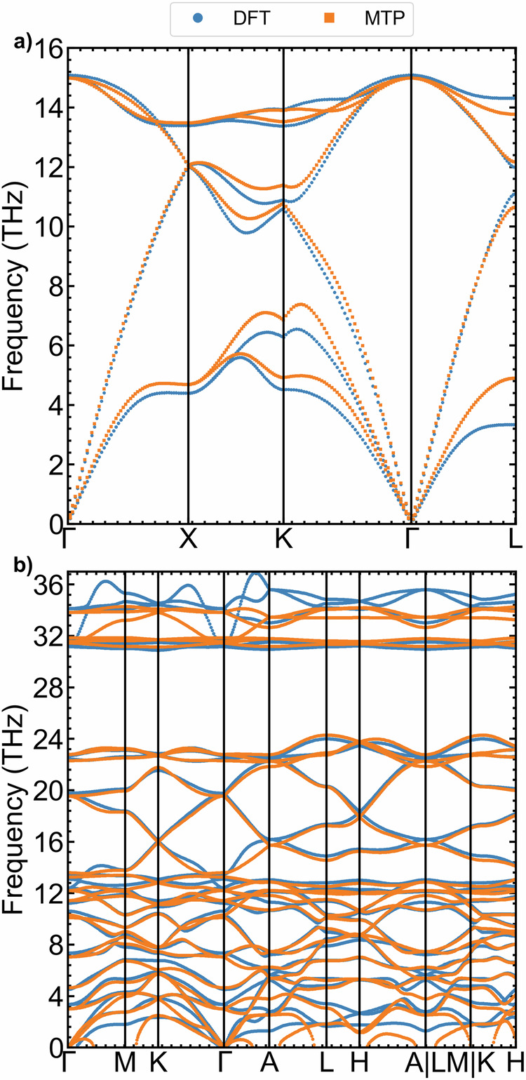 Fig. 9