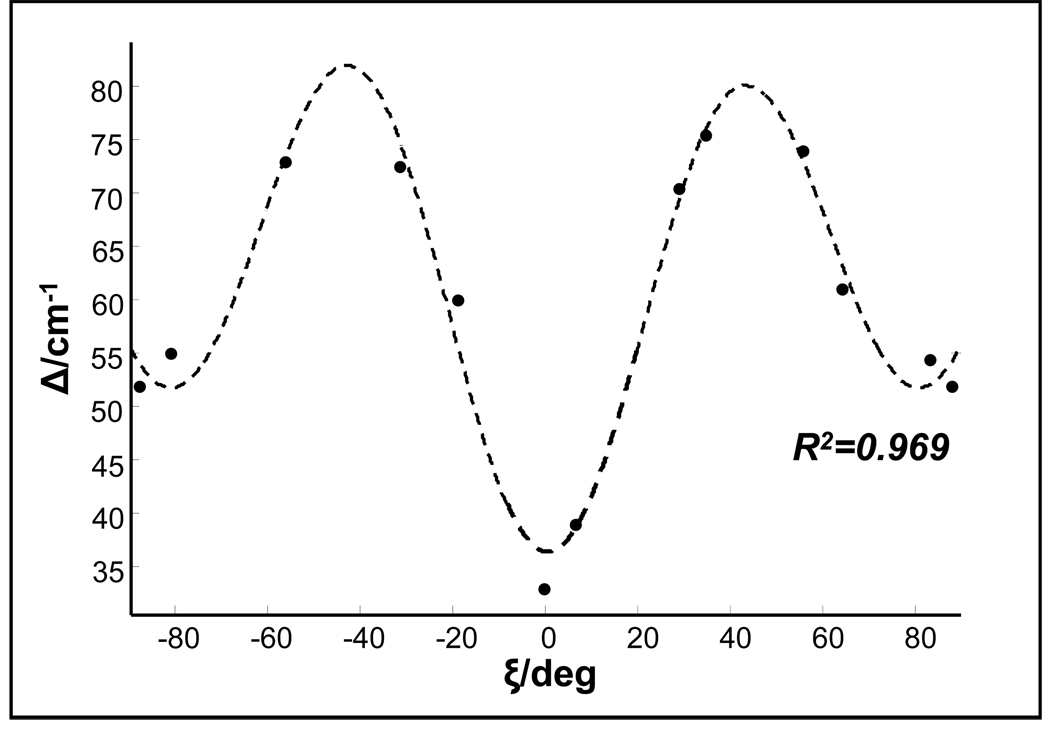 Figure 8