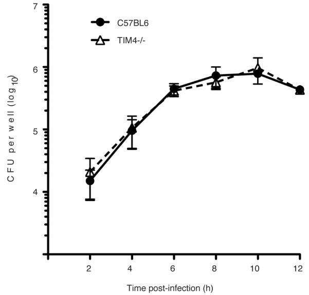 Extended Data Figure 8