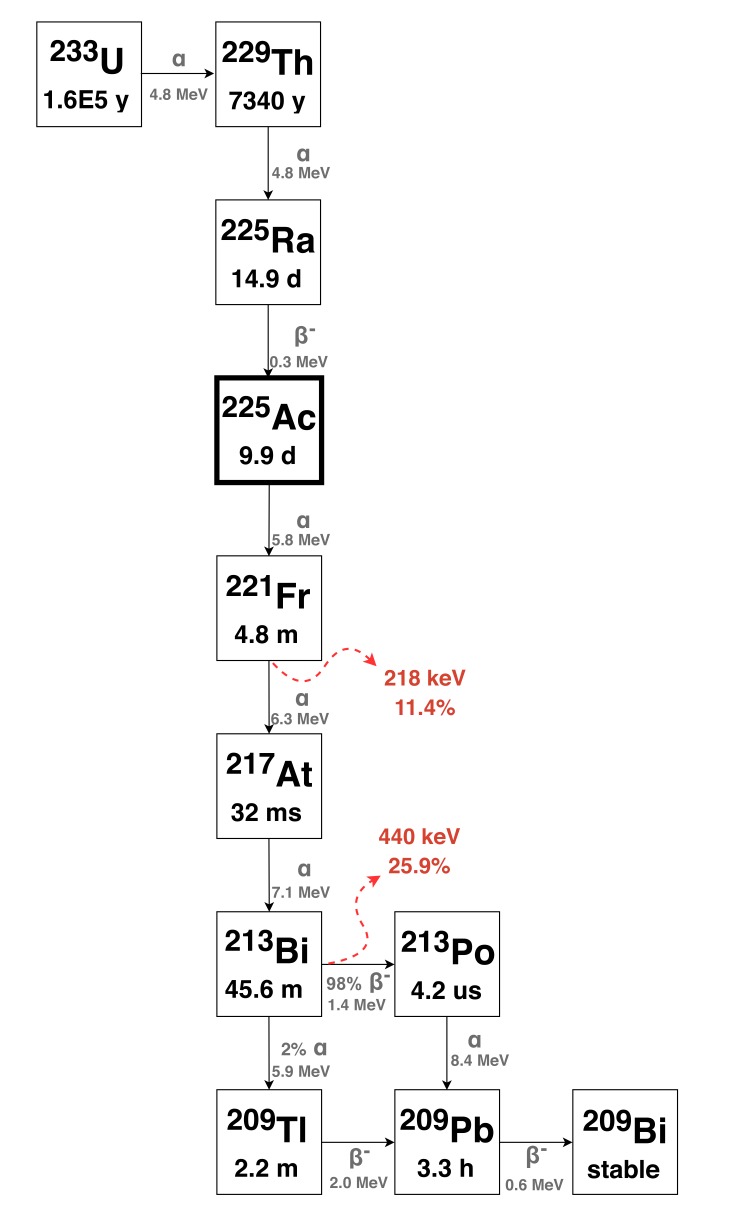 Fig. (1)