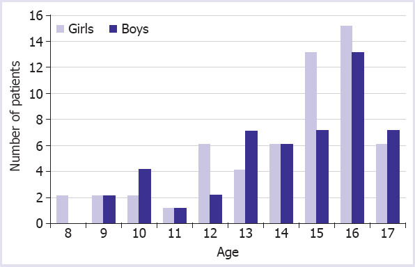 FIGURE 1
