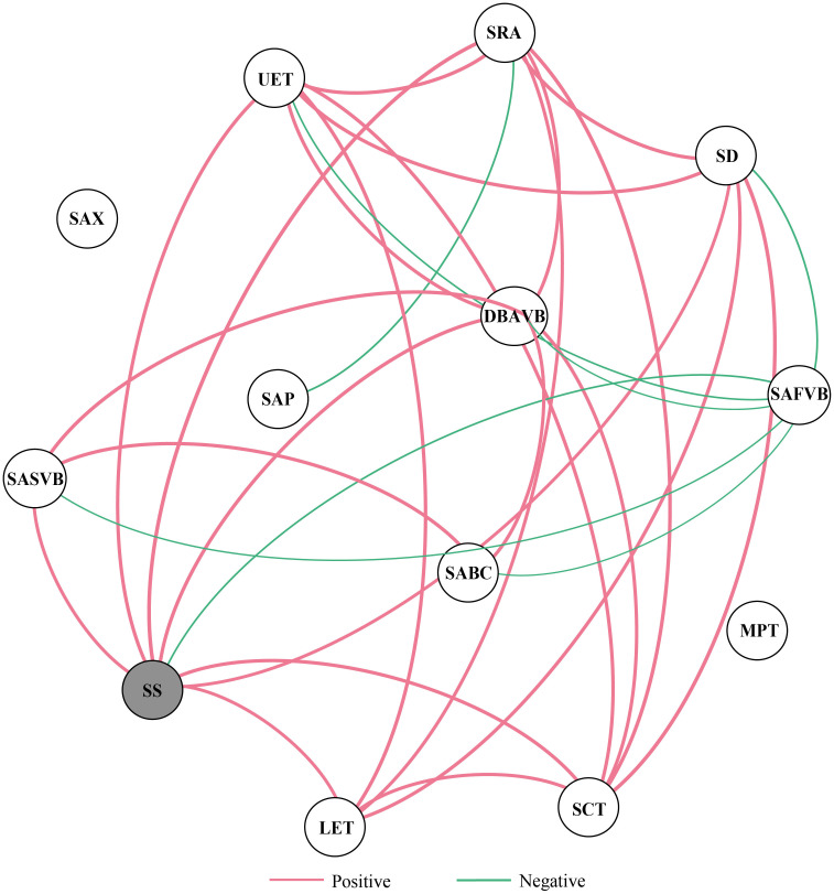 Figure 5