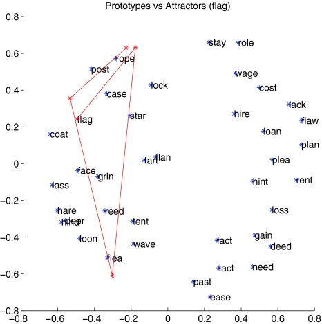 Fig. 7