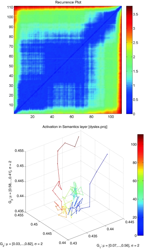 Fig. 3